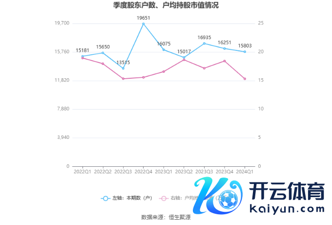 （著述起原：中国证券报·中证网）