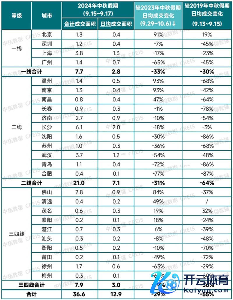 图/中指照应院