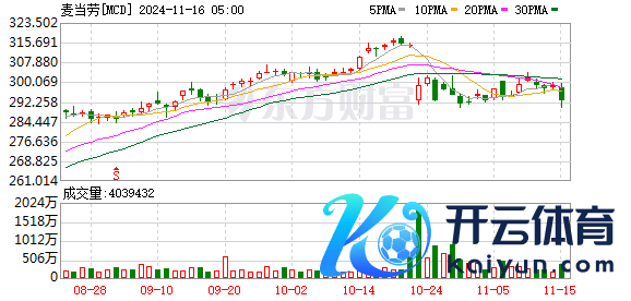 K图 MCD_0]